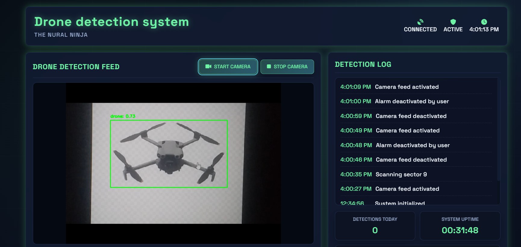 Detection overlay sample